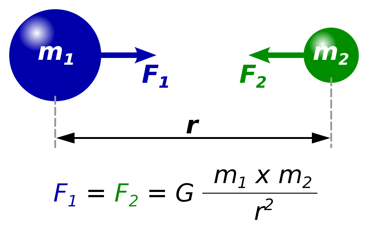 Gravitational constant - Wikipedia