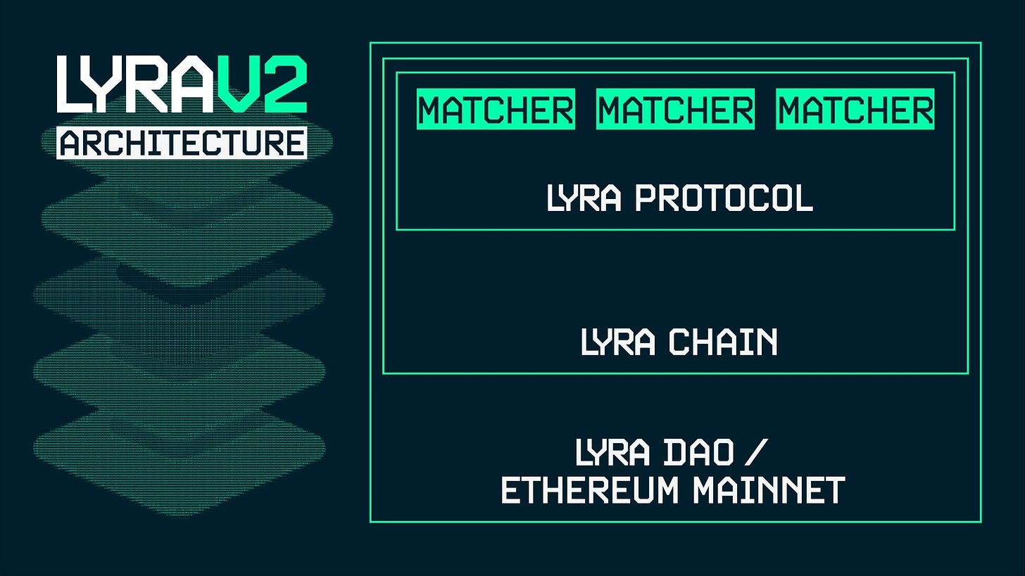 LRFC] Introduce Lyra V2 and Establish Lyra Foundation - Lyra Request For  Comment (LRFC) - Lyra