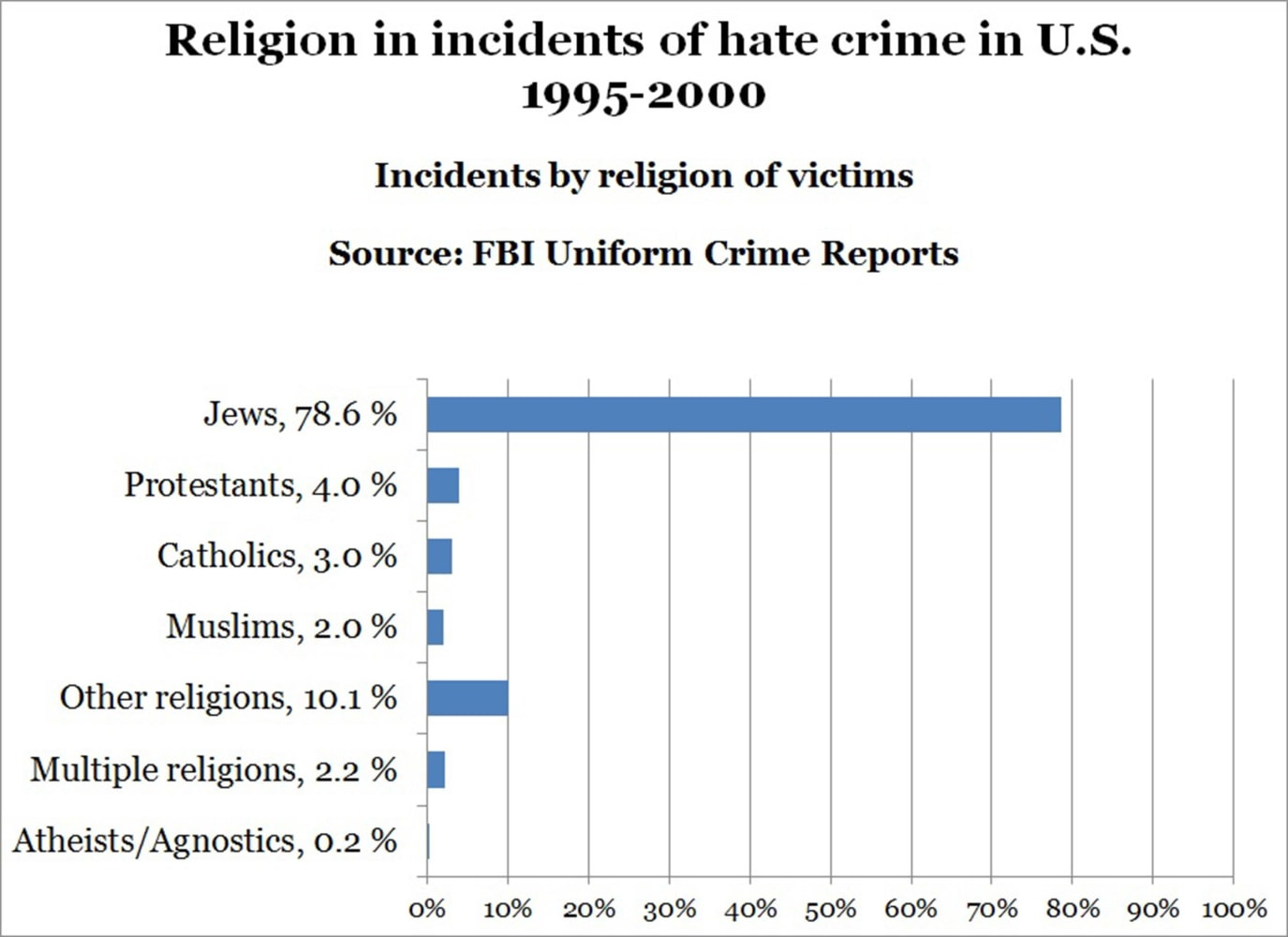 Hate Crime in America, by the Numbers - NBC News