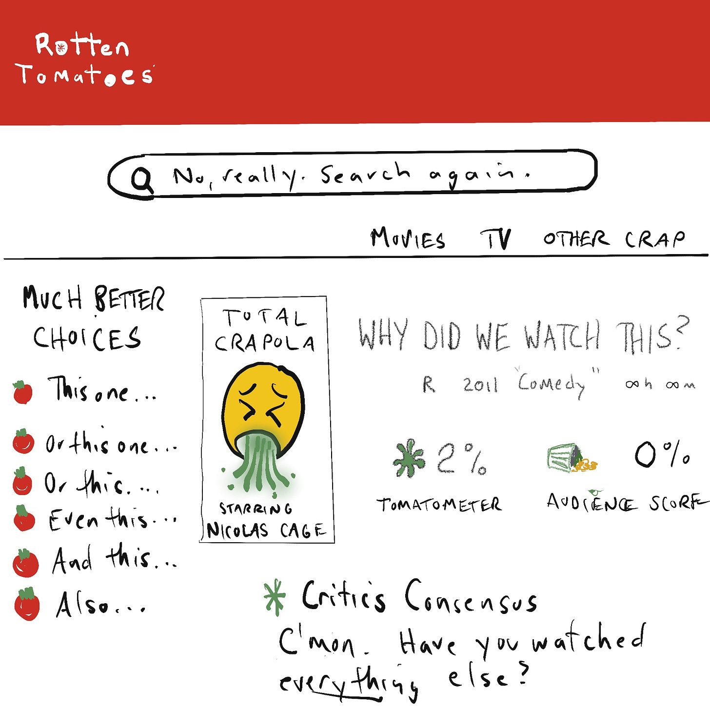 Rotten Tomatoes page for a really bad movie