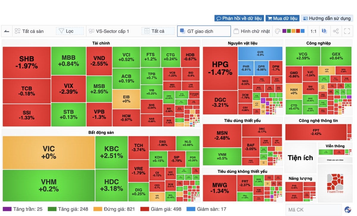 Đánh giá thị trường chứng khoán - VNIndex mất MA20 đợi tin Trump. Hôm nay là ngày 1/4, chính thức bước  ...