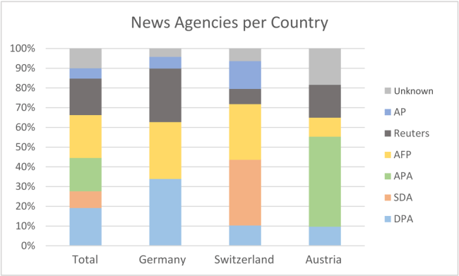 anteil-agenturen