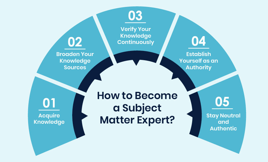 What Do Expert Networks Look for In Subject Matter Experts | Knowledge Ridge