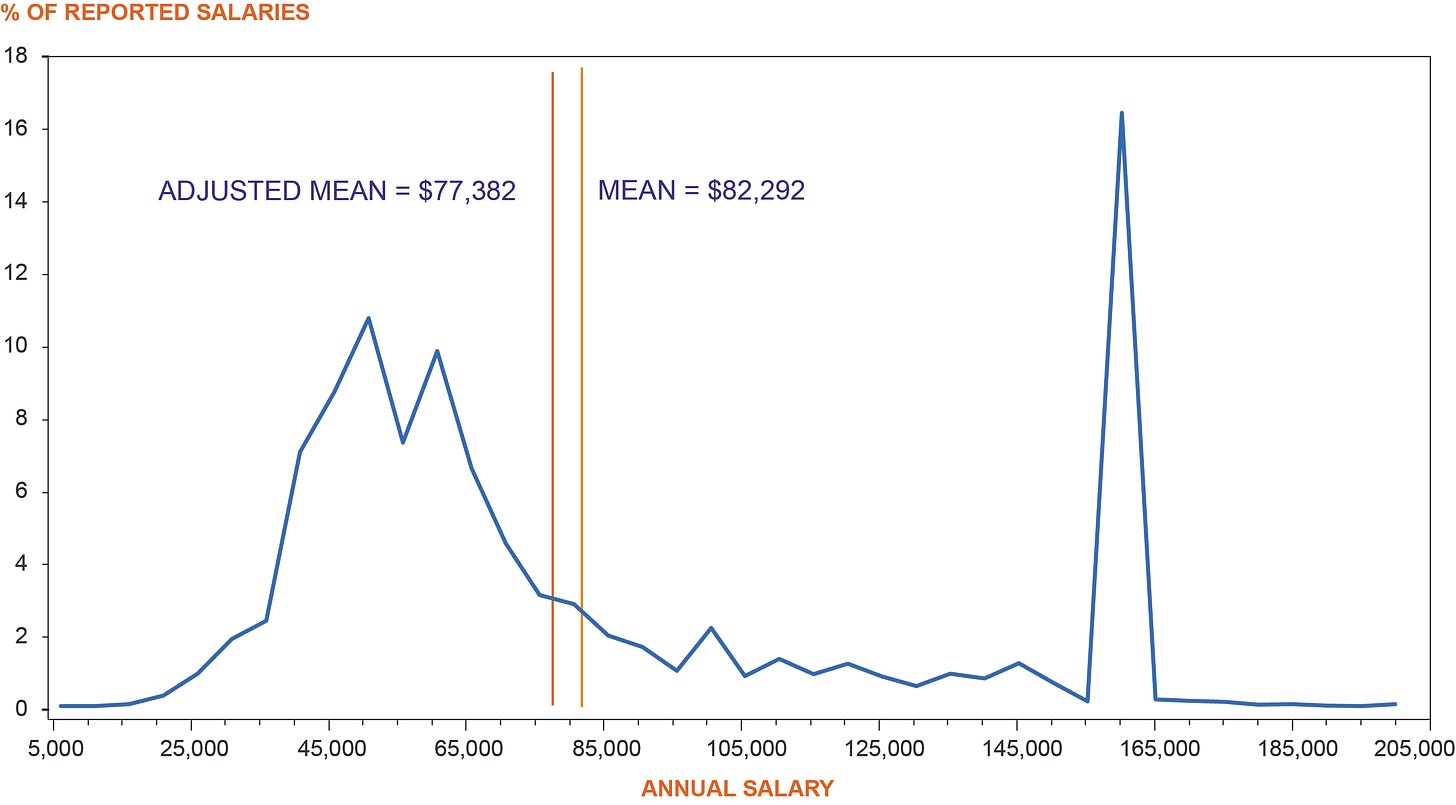 Lawyer Salaries Are Weird – Biglaw Investor