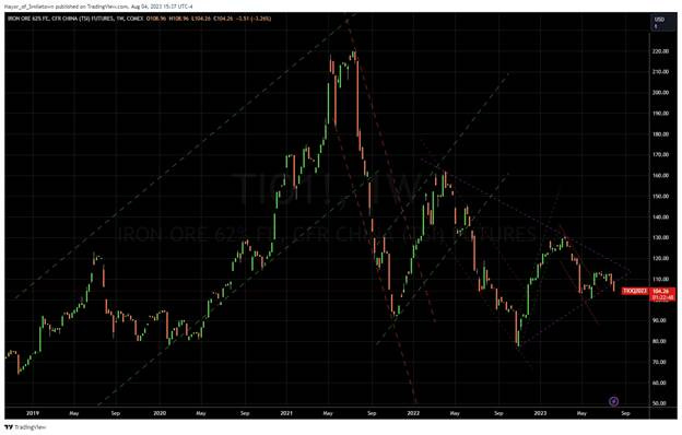 A graph of stock market

Description automatically generated