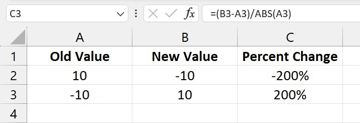 Percent Change with Negative Numbers