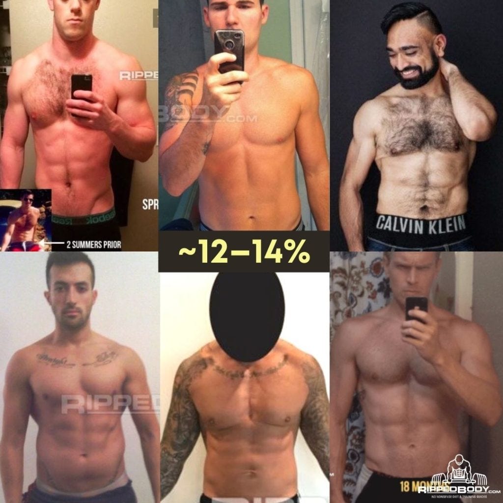 Male Body-fat Percentage Pictures — Compare Your Body Fat Level