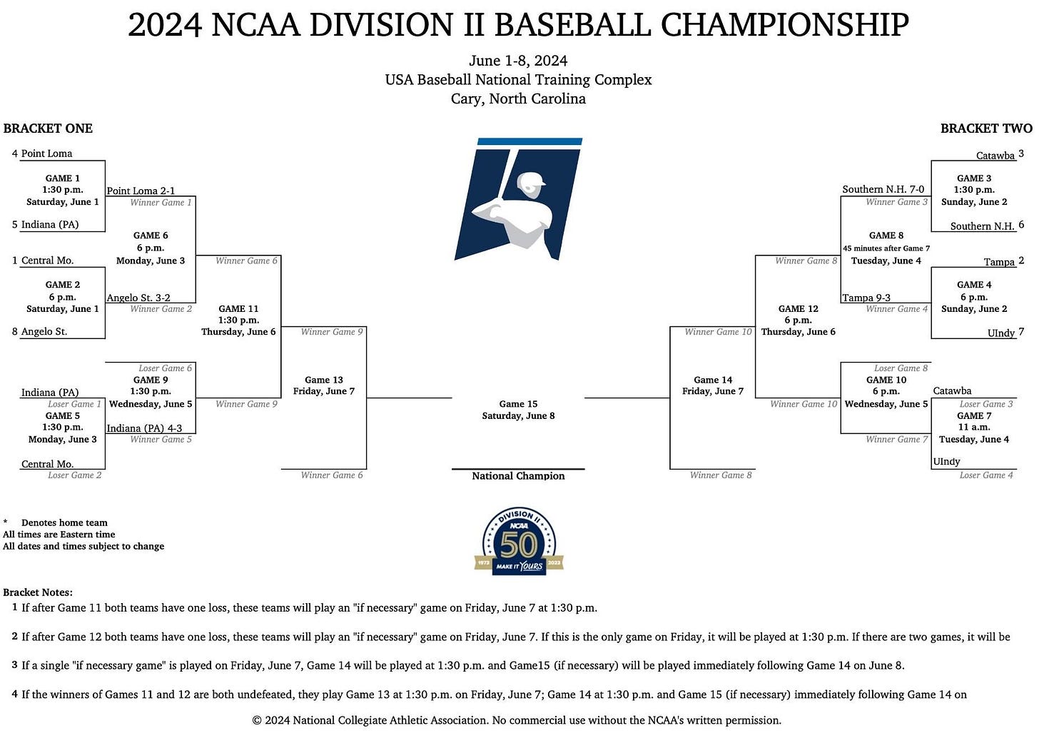 DII baseball bracket