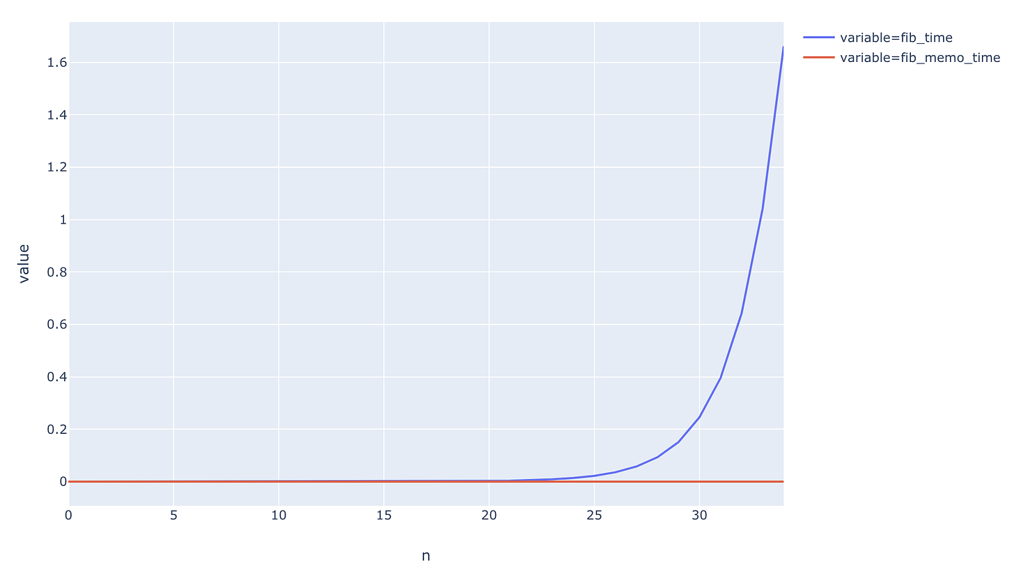 MLWhiz: Data Science, Machine Learning, Artificial Intelligence