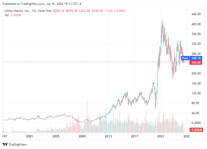 TradingView chart