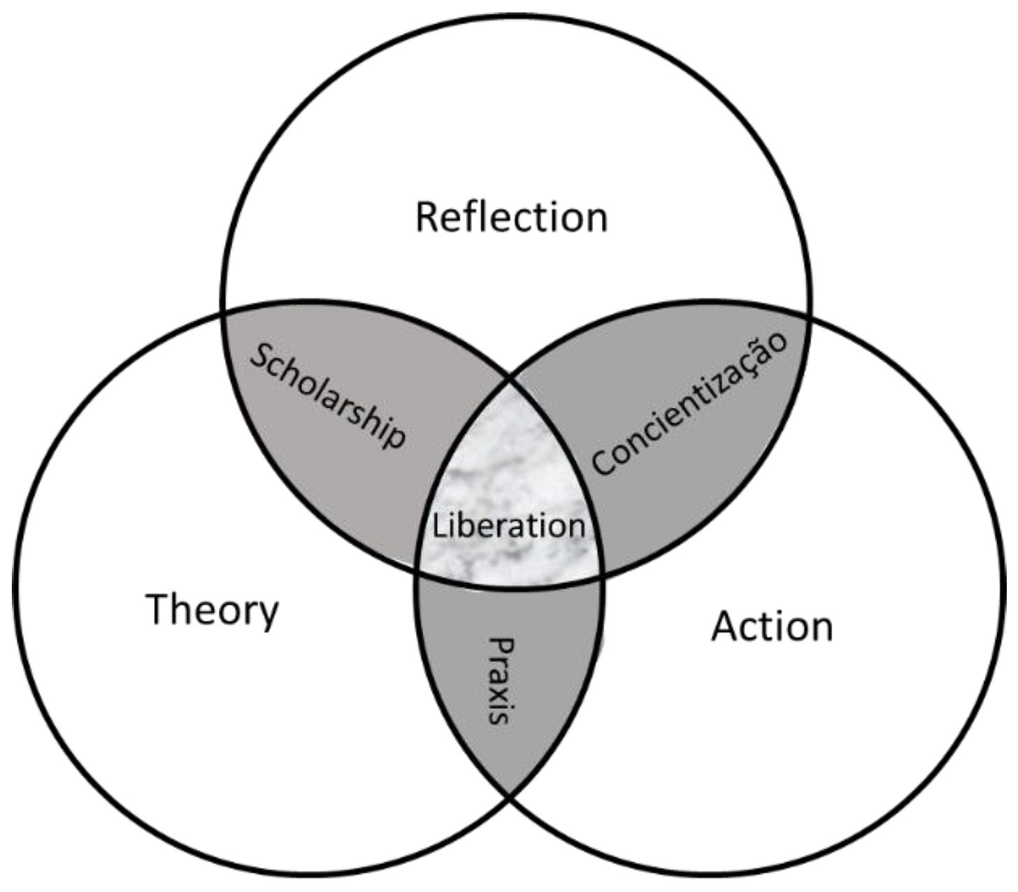 Education Sciences | Free Full-Text | Critical Theoretical Frameworks in  Engineering Education: An Anti-Deficit and Liberative Approach