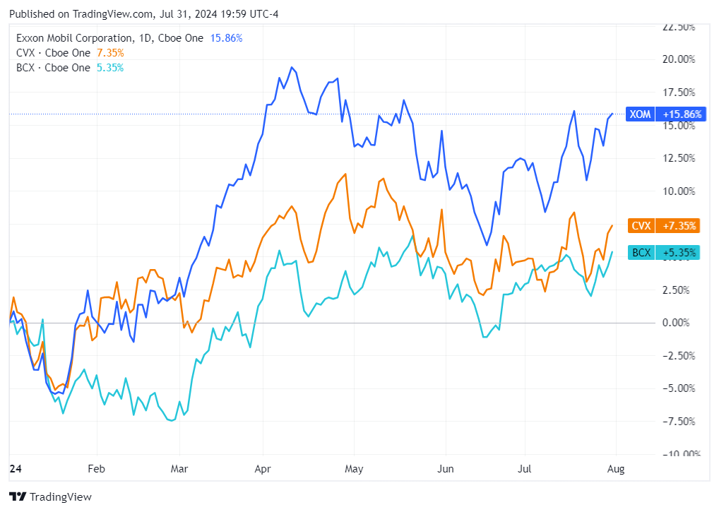 TradingView chart