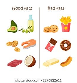 1,262 Saturated Fats Icon Images, Stock Photos, 3D objects, & Vectors |  Shutterstock