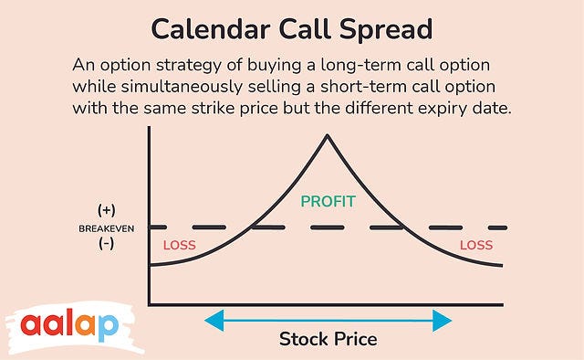 Trading Guide on Calendar Call Spread | AALAP