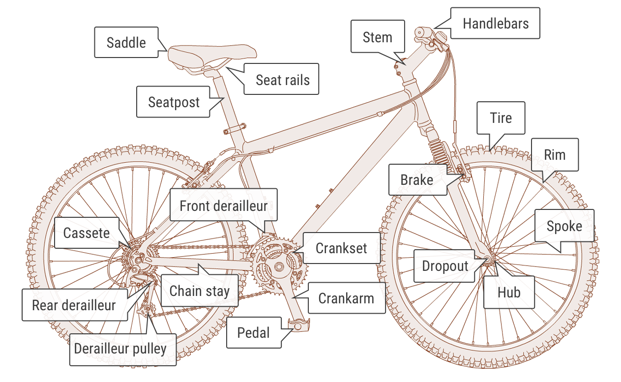 A Guide To Bike Parts And Names For Beginners - BikeLVR