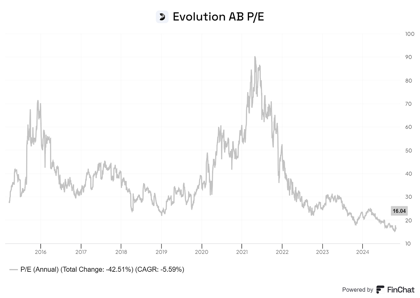 Chart preview