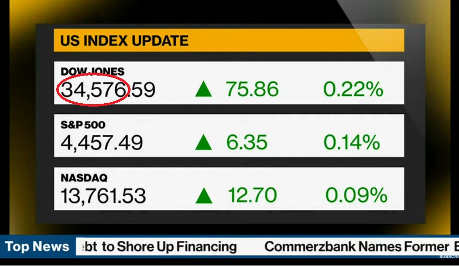 An update of major US stock market indexes is shown.