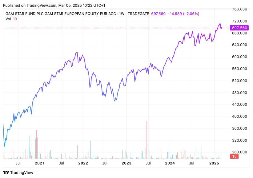 TradingView chart