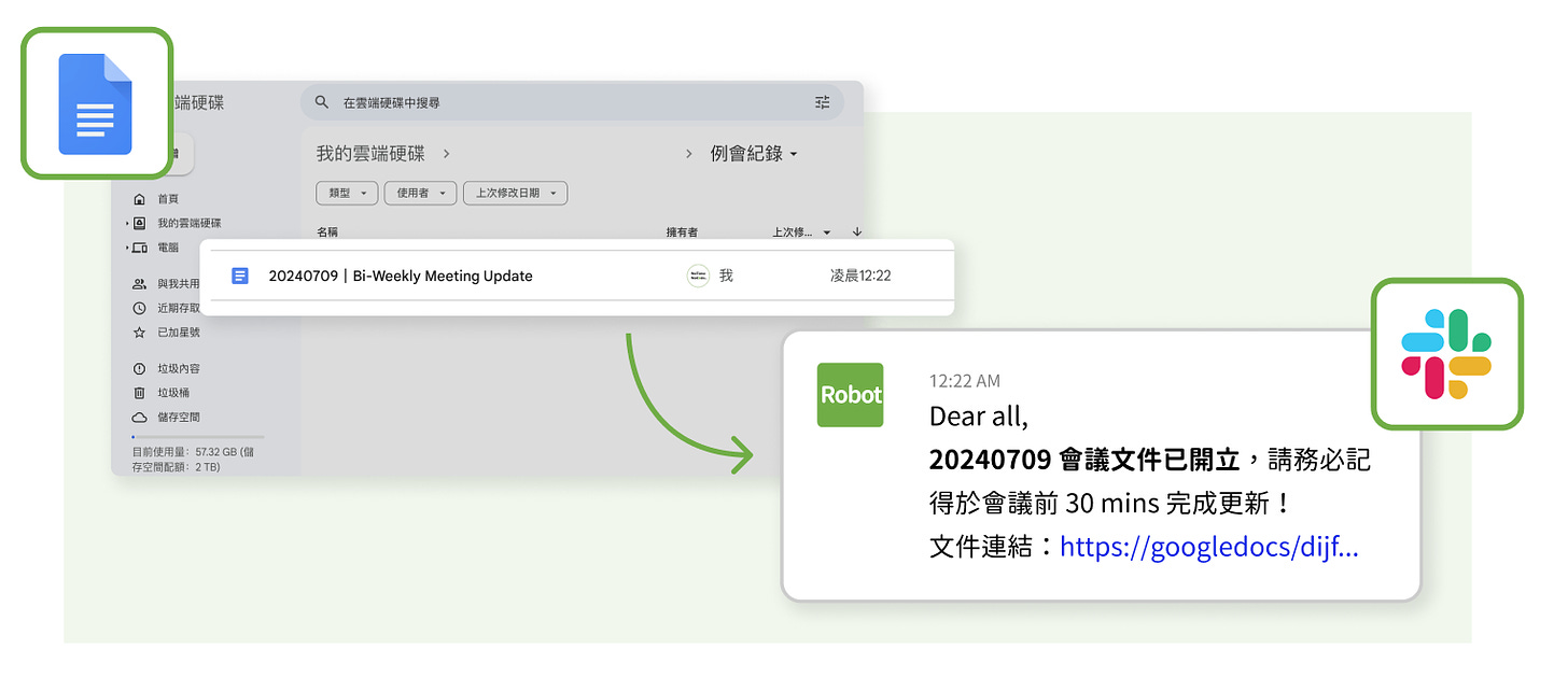 應用六：建立新 Google Docs 文件時，自動寄發 Slack 通知