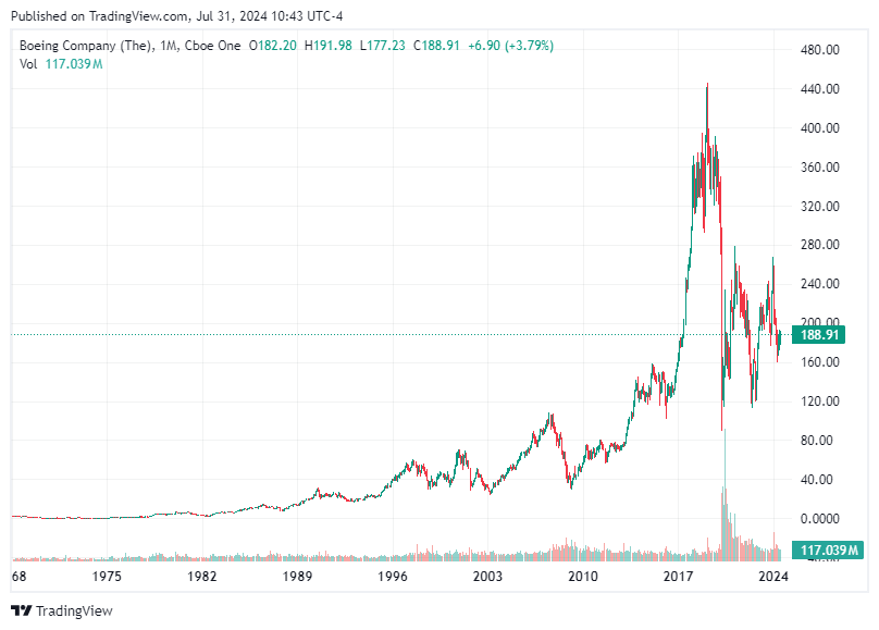 TradingView chart