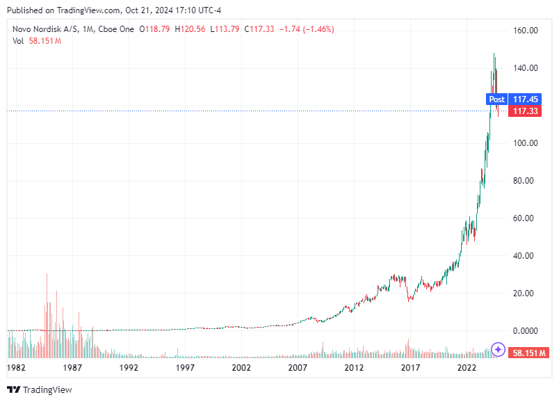 TradingView chart