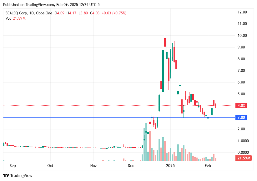 TradingView chart TradingView chart