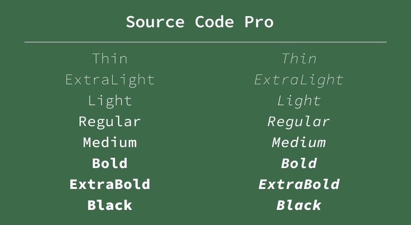 font details of Source Code Pro