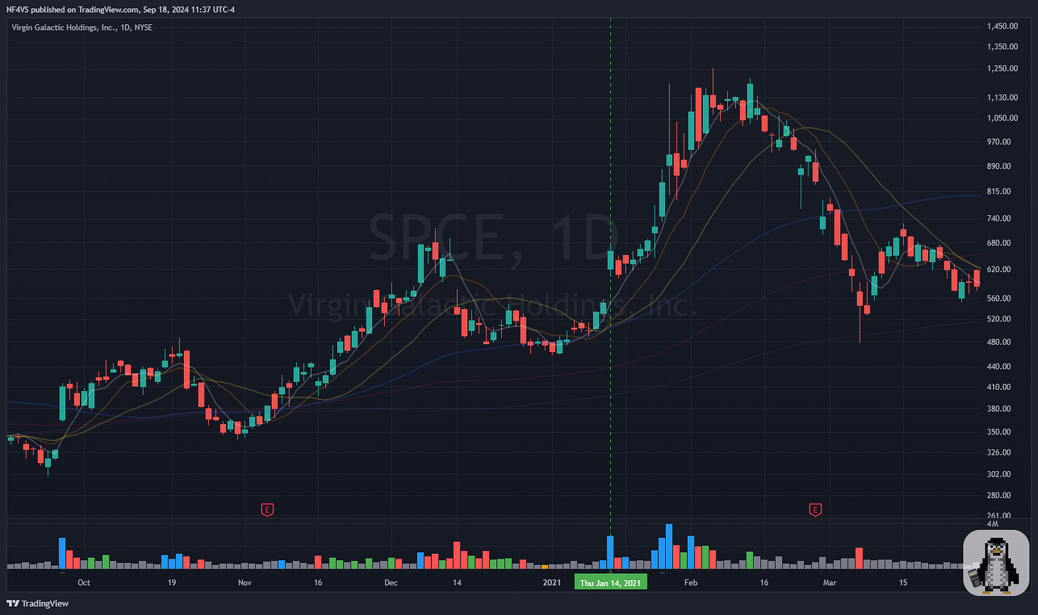 $SPCE - Daily Chart