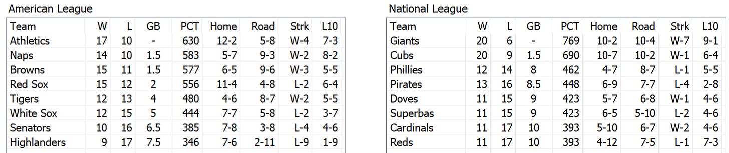 Skeetersoft NPIII Standings