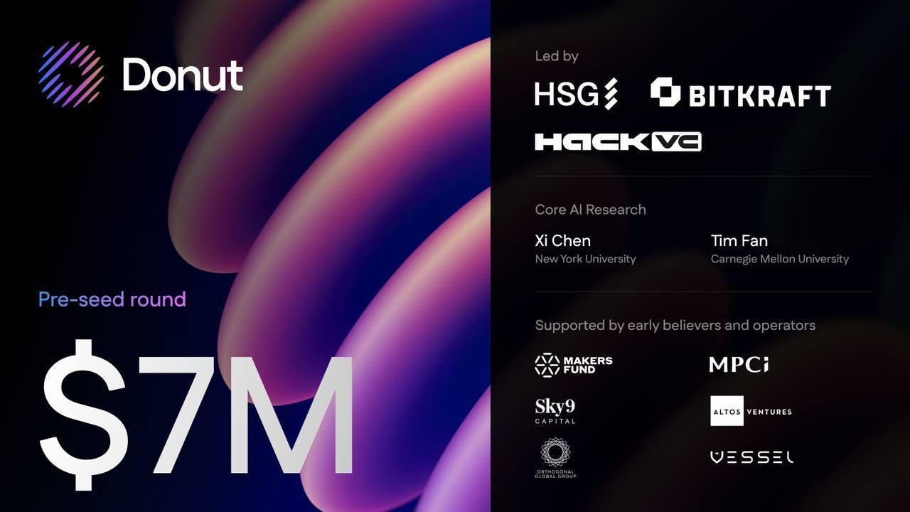 Donut Raises $7M Pre-Seed To Build the Future of Agentic Crypto Browsing (29 May)