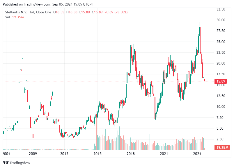 TradingView chart