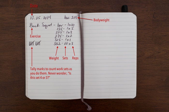 Hacking the Workout Journal: How to Track Your Workouts