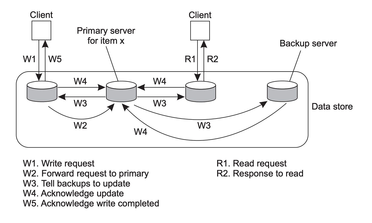 https://substackcdn.com/image/fetch/w_1456,c_limit,f_auto,q_auto:good,fl_progressive:steep/https%3A%2F%2Fsubstack-post-media.s3.amazonaws.com%2Fpublic%2Fimages%2F79bbbed0-4fd4-48fc-994c-f7baefd18b5d_2256x1356.png