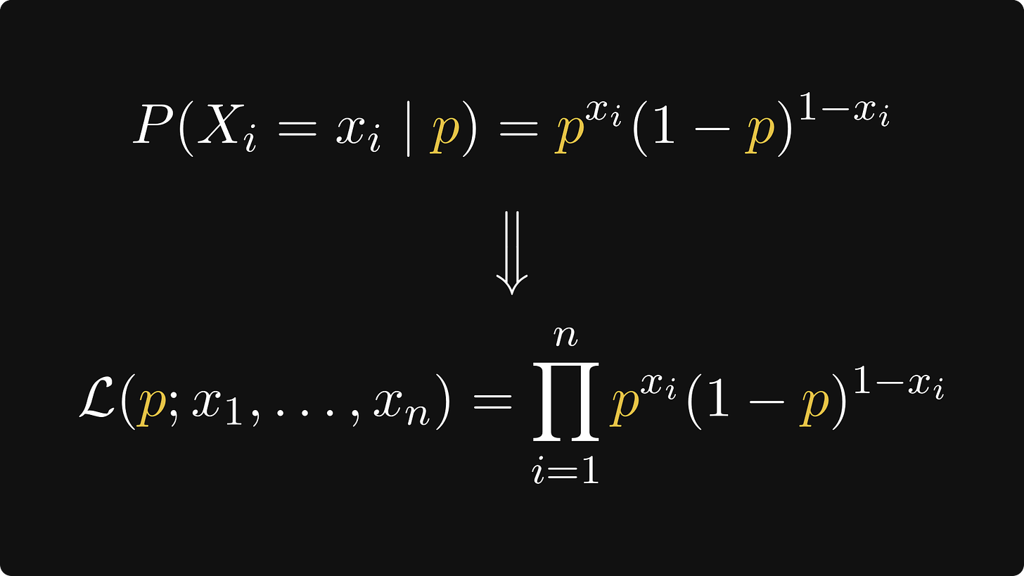 Likelihood function of a Bernoulli random variable