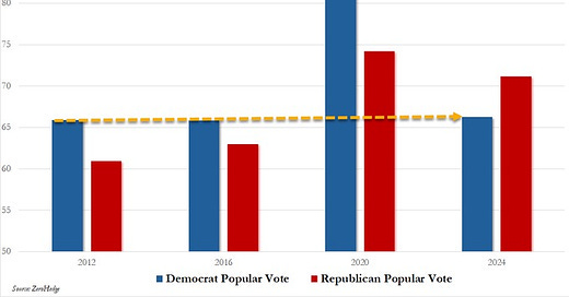 A graph of a political party

Description automatically generated with medium confidence