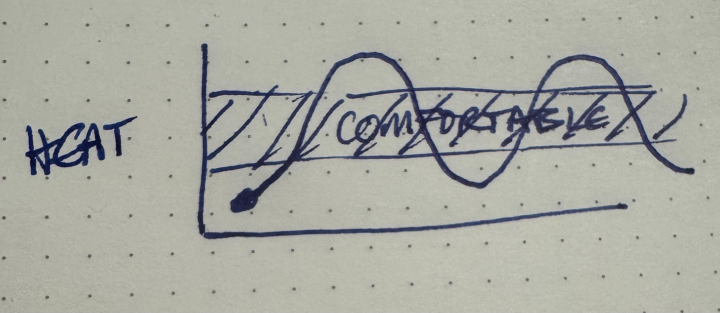 Heat oscillating around a comfortable zone