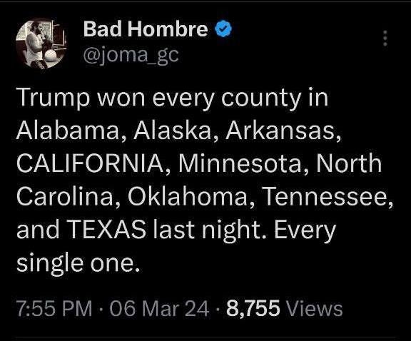 May be an image of 1 person and text that says 'Bad Hombre @joma gc Trump won every county in Alabama, Alaska, Arkansas, CALIFORNIA, Minnesota, North Carolina, Oklahoma, Tennessee, and TEXAS last night. Every single one. 7:55 PM 06 Mar 24 8,755 Views'