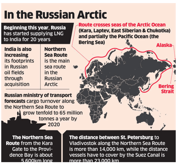 Putin India