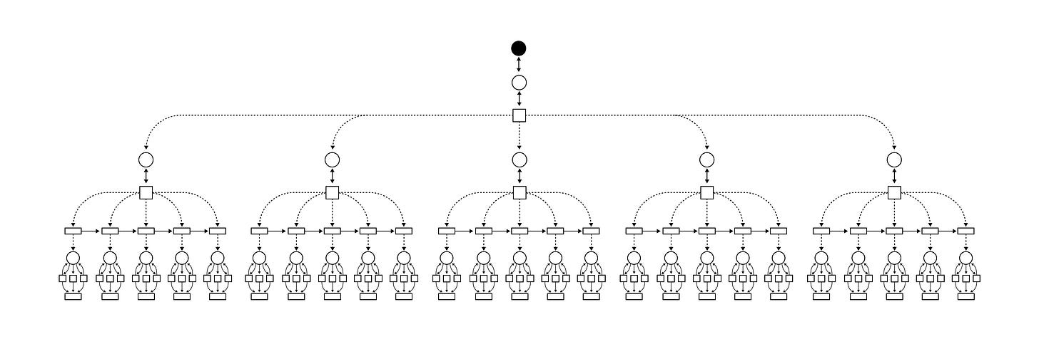 Network of Agents