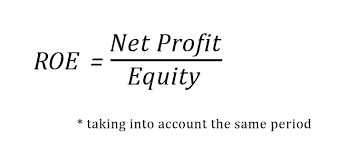 ROE | Return on Equity | KPI | Accounting | billwerk Wiki