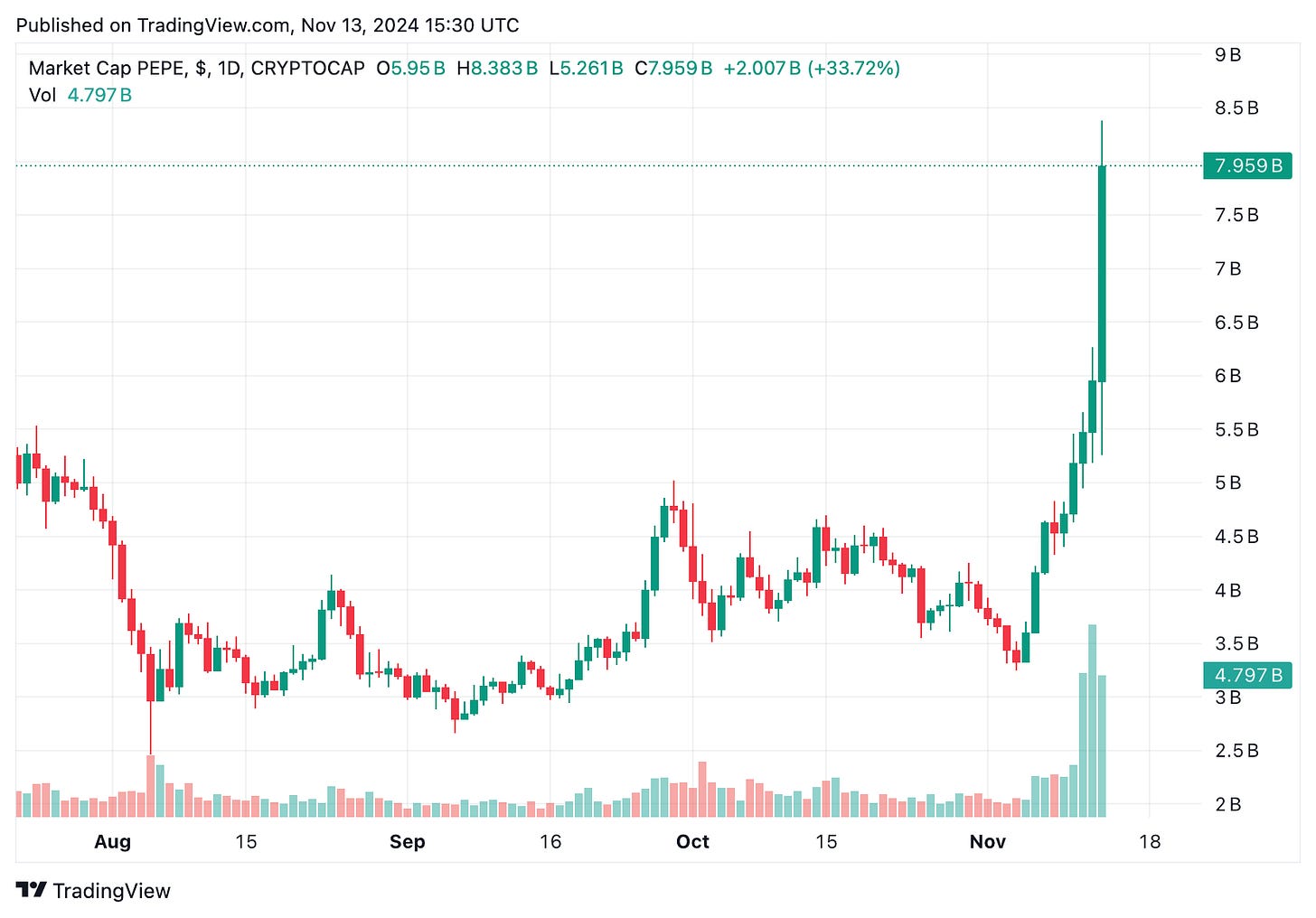 TradingView chart TradingView chart