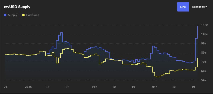 https://curvemonitor.com/platform/crvusd
