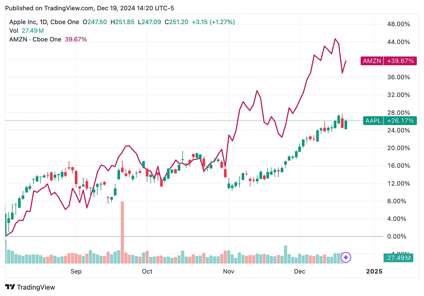 TradingView chart