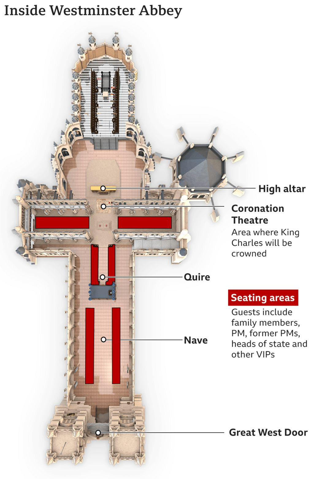 Graphic showing the inside Westminster Abbey and the position of the nave, quire, coronation area and the high altar