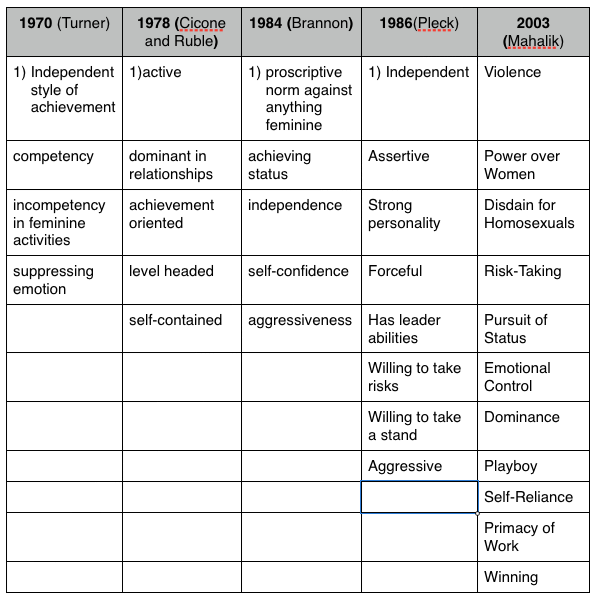 men-bias chart