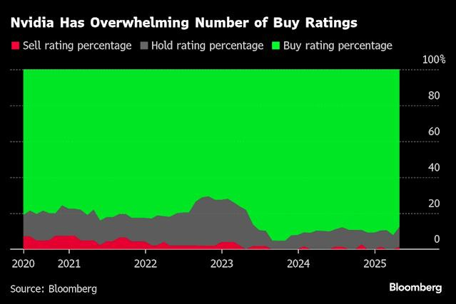 Nvidia gets rare sell rating as Seaport says AI fully priced in