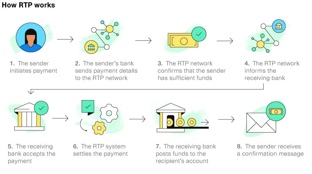 How RTP works