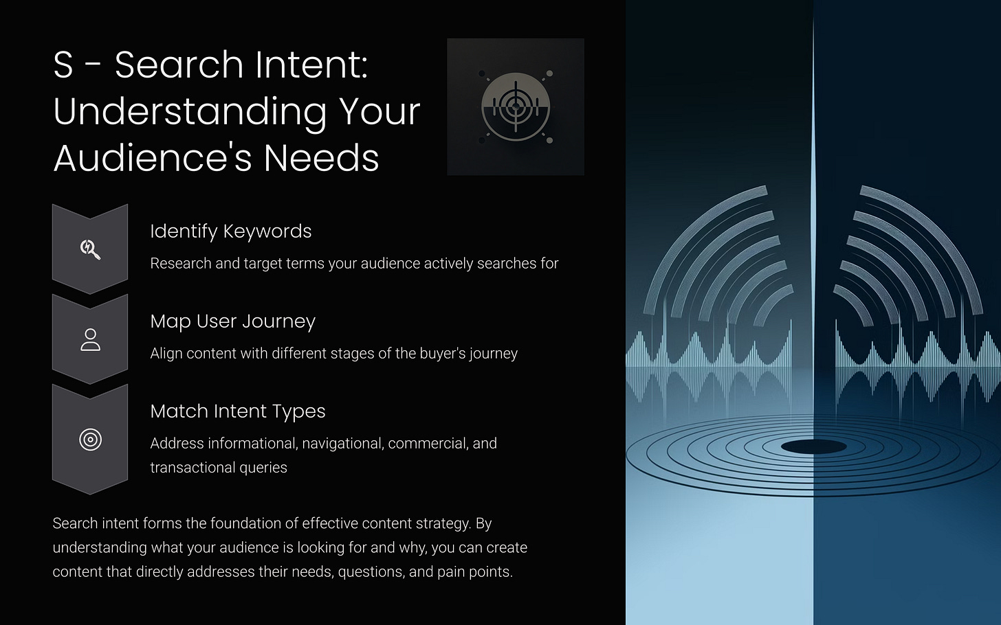 Graphic for S for Search Intent