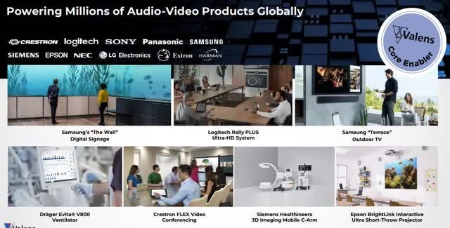 Customers using Valens Audio Video offering