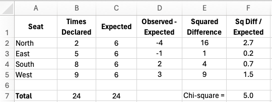 hypothesis testing with z scores